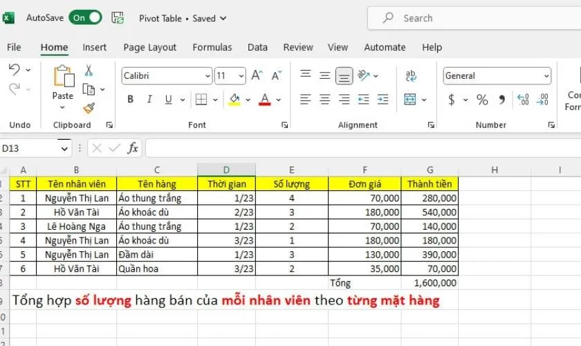 Pivot Table là gì? Cách dùng Pivot Table Excel chi tiết