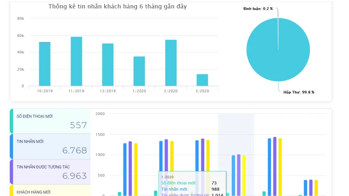 Top phần mềm bán hàng online miễn phí trên Facebook 